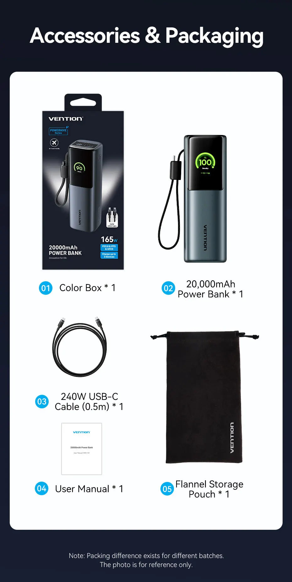 Navarro Vention 140W 27,000mAh Portable Power Bank – PD 100W External Battery for MacBook, iPad, iPhone & Laptops