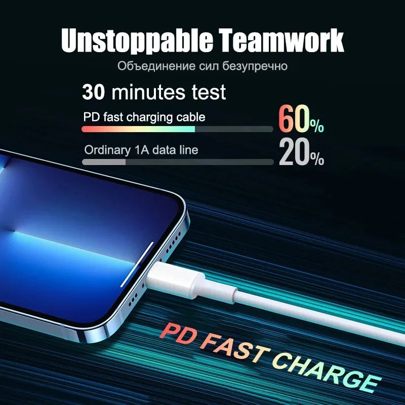 Fast Charging USB C Charger For iPhone 15 14 13 Pro Max Mini X XS