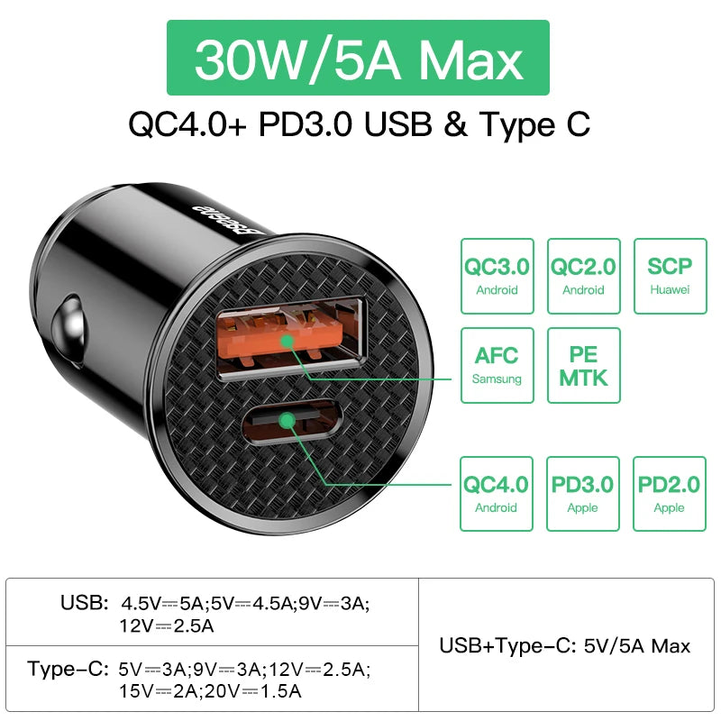 Fast Car Type C Charger For iPhone and Android Mobile Phone