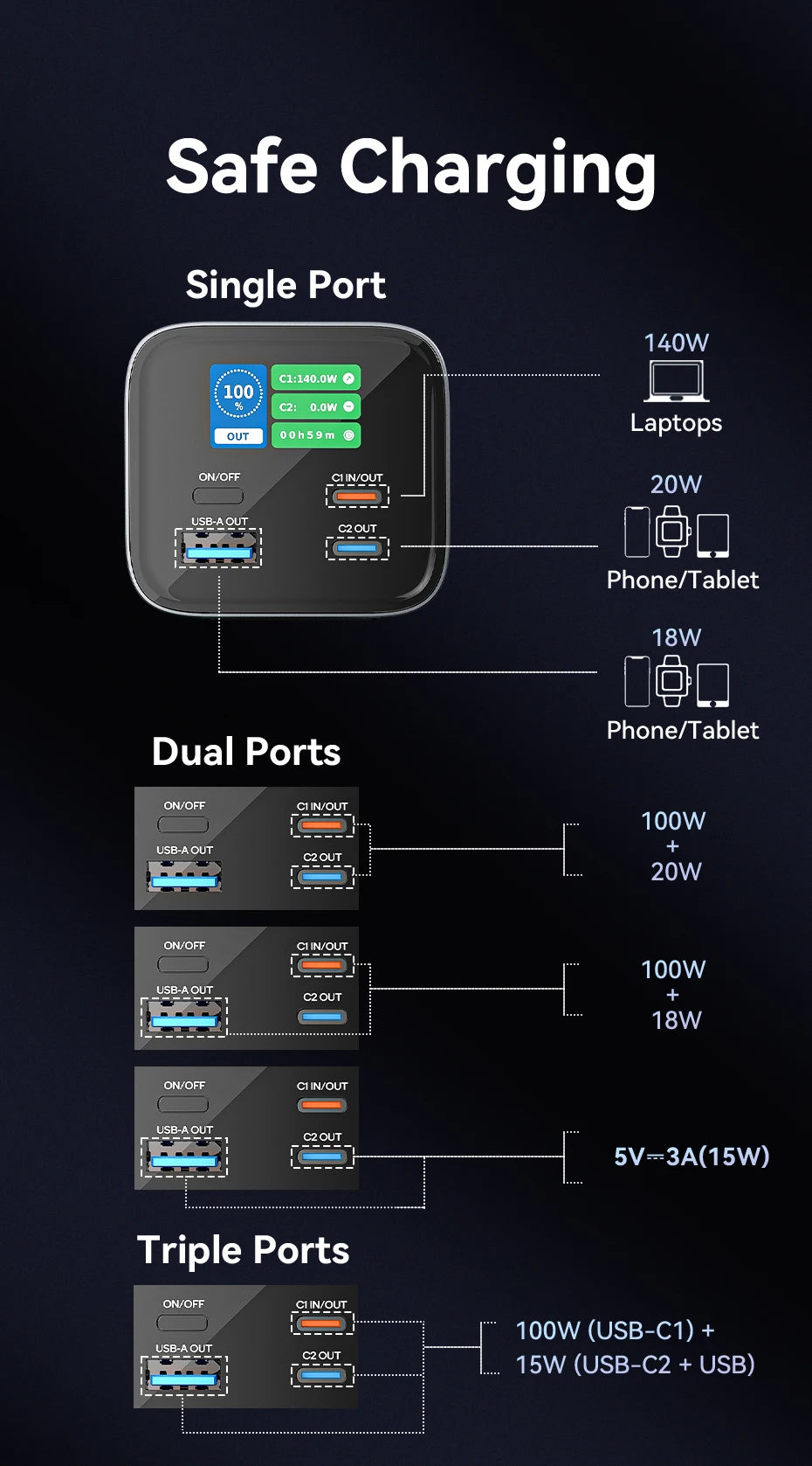 Navarro Vention 140W 27,000mAh Portable Power Bank – PD 100W External Battery for MacBook, iPad, iPhone & Laptops