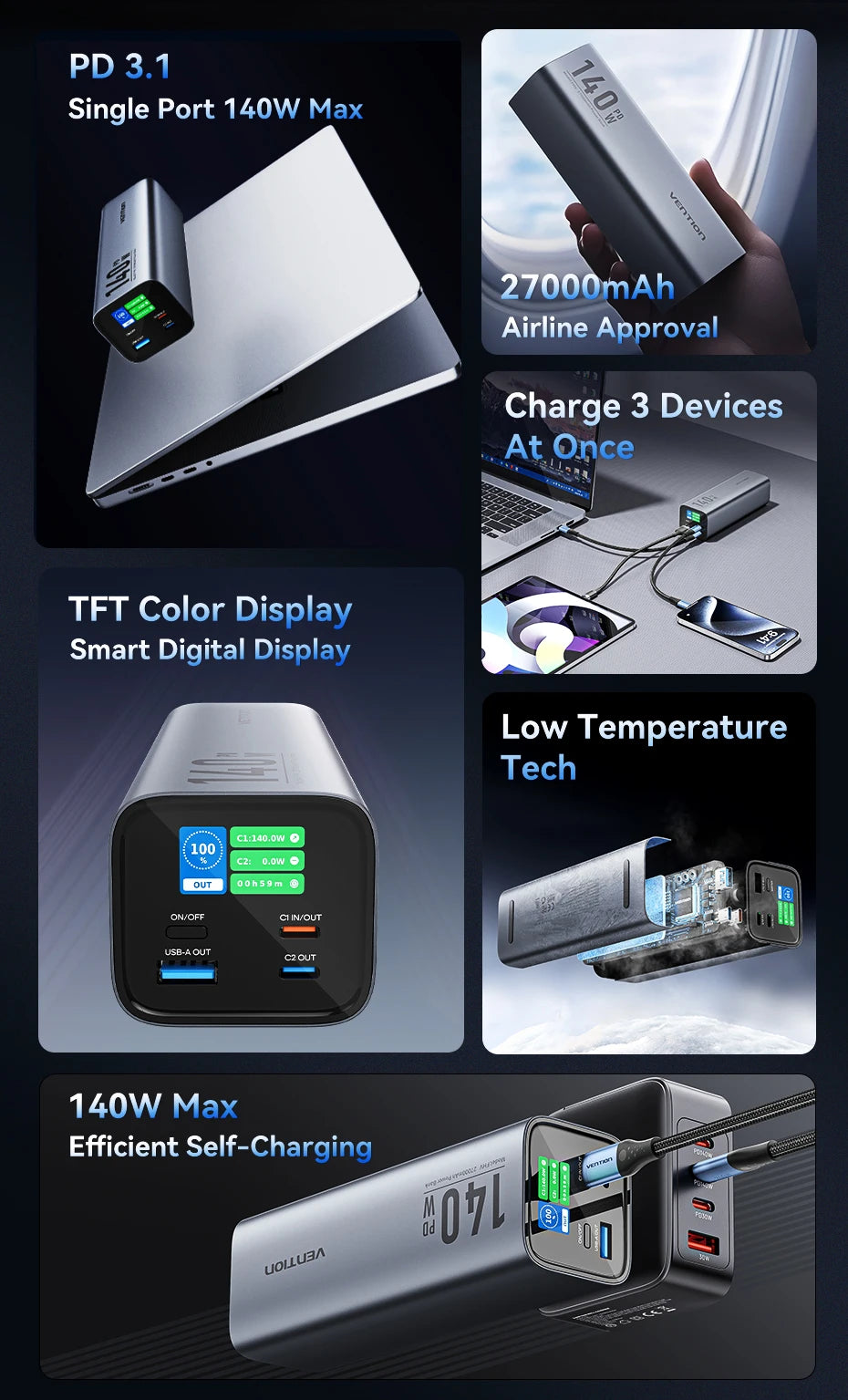 Navarro Vention 140W 27,000mAh Portable Power Bank – PD 100W External Battery for MacBook, iPad, iPhone & Laptops
