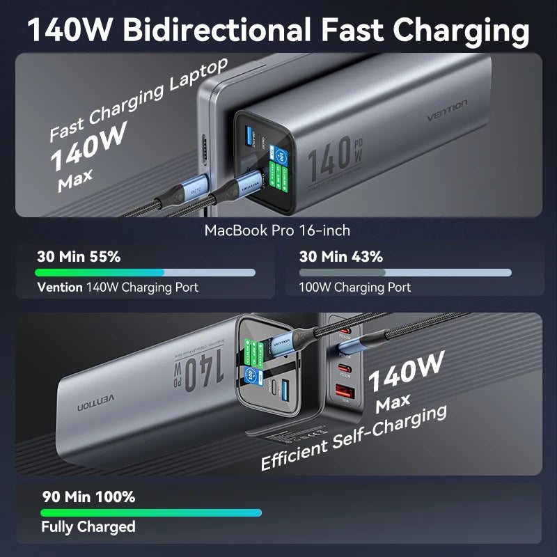 Navarro Vention 140W 27,000mAh Portable Power Bank – PD 100W External Battery for MacBook, iPad, iPhone & Laptops
