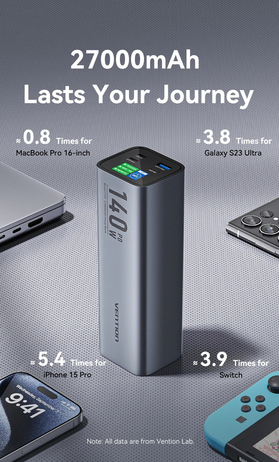 Navarro Vention 140W 27,000mAh Portable Power Bank – PD 100W External Battery for MacBook, iPad, iPhone & Laptops