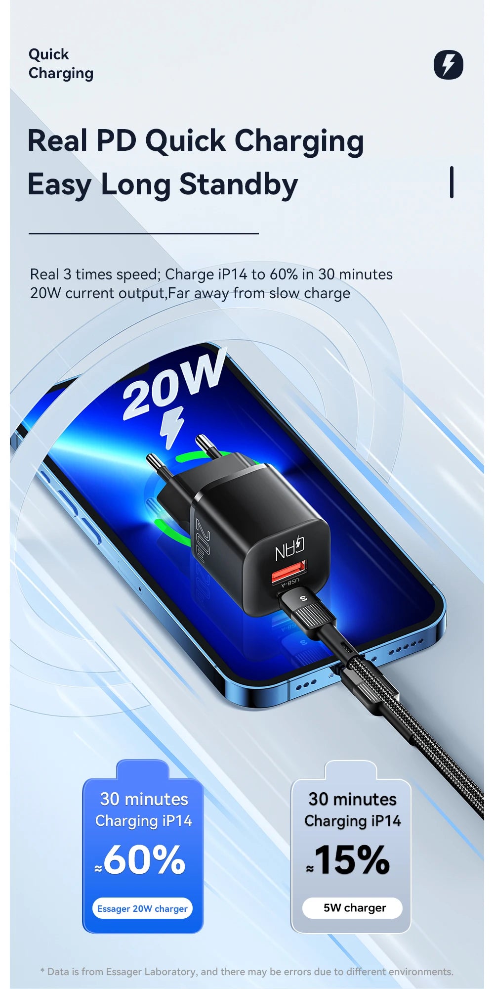 QC 3.0 Quick Chargers For iPhone 14 13 12 11 Pro Max Mini iPad Charging